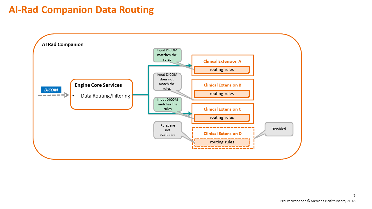 AIRC Research Data Routing