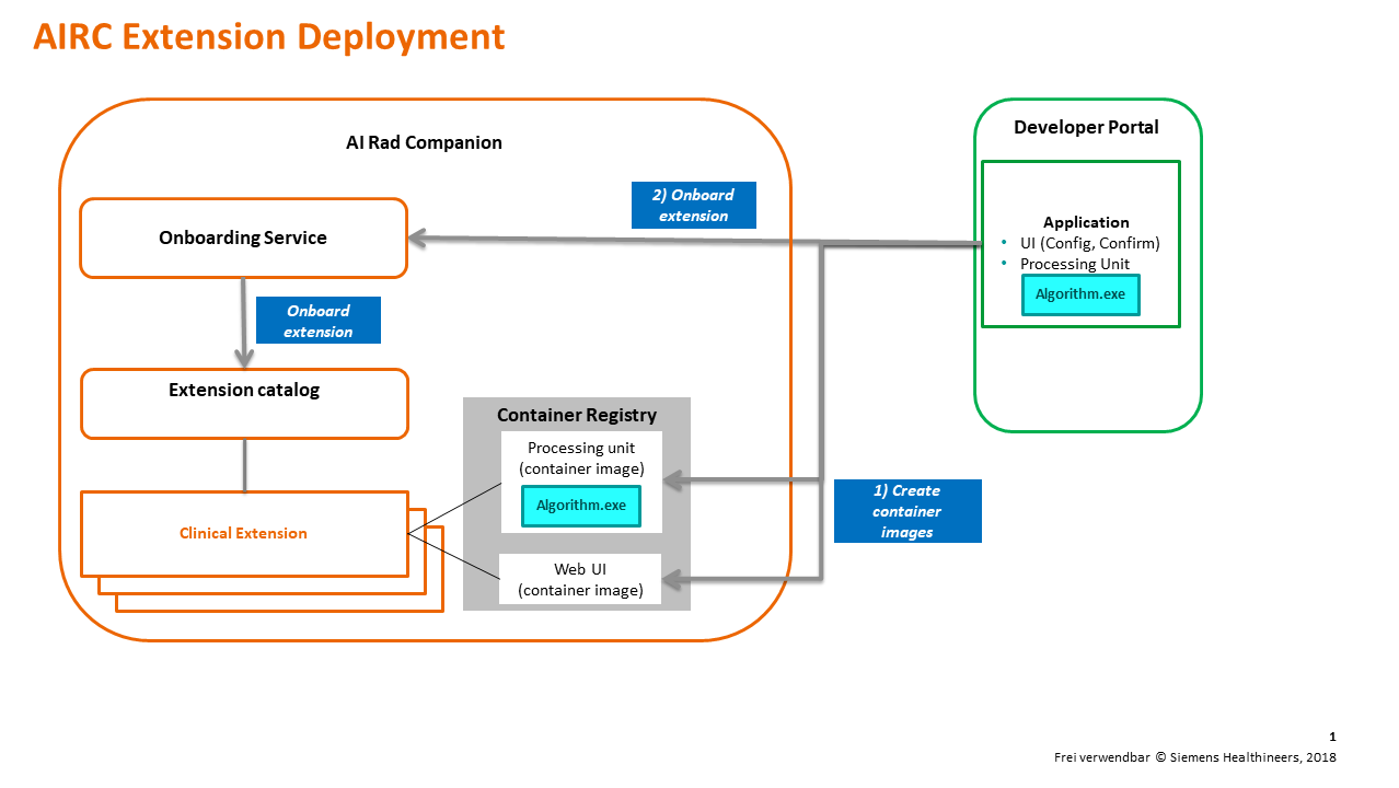 AIRC Research Deployment