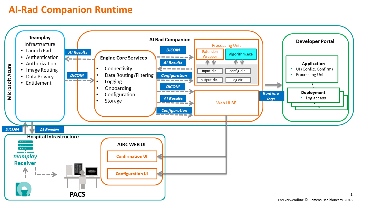 AIRC Research Runtime