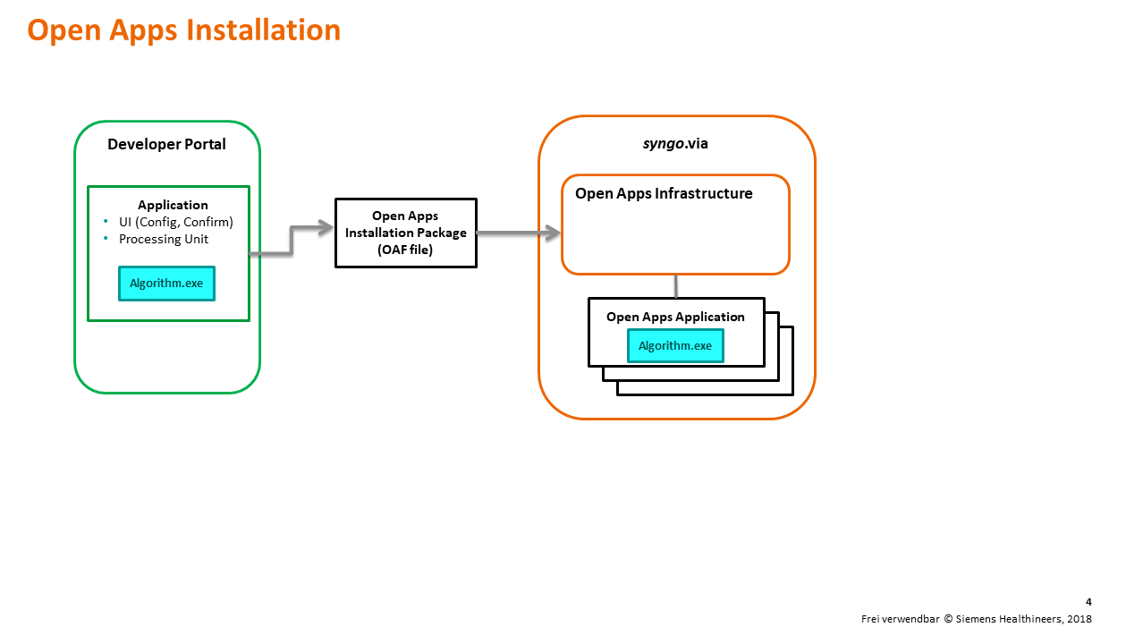 Open Apps Installation