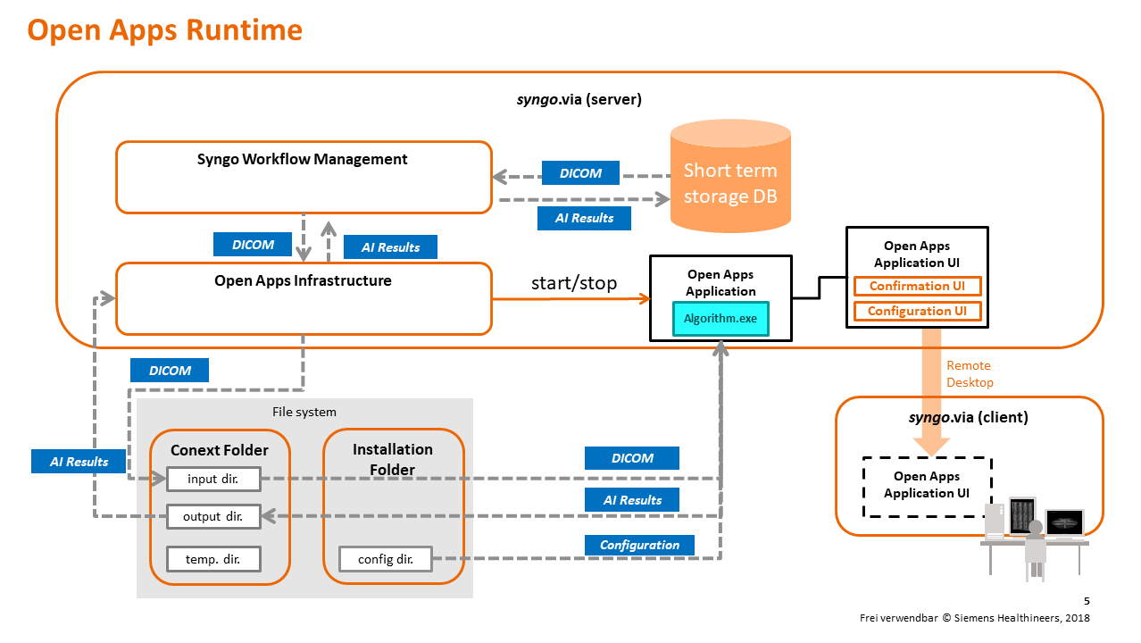 Open Apps Runtime